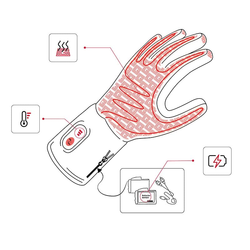 Ilustración de las zonas de calentamiento de los guantes de esquí calefactados EVO-2 G-Heat